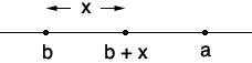 b<b+x<a