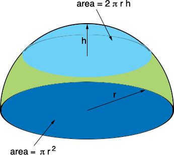 hollow hemisphere formula