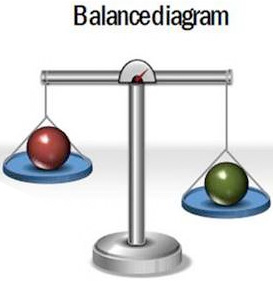 balance