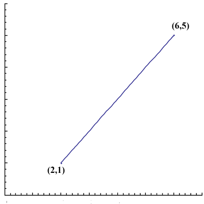 line segment