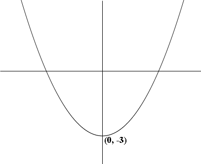 y = x^2-3