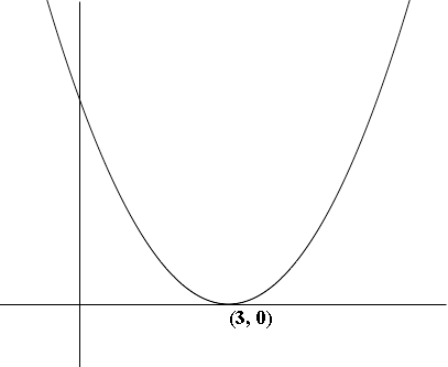 k(x) = (x - 3)^2