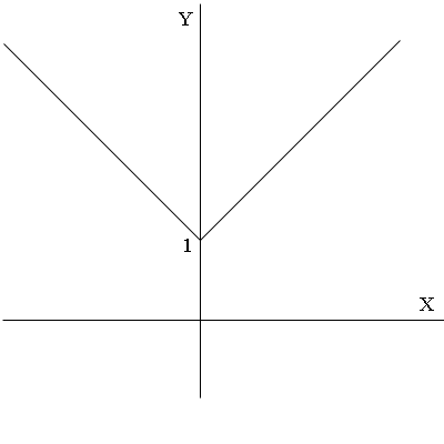 g(x) = |x| + 1