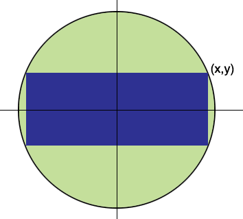 two circles in rectangle