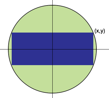 find area of rectangle inscribed in semicircle