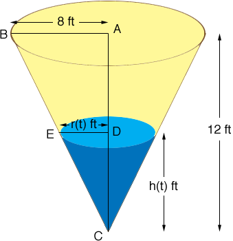 cone