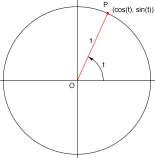 square root 2