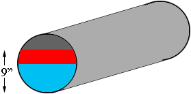 force exrted on the side and circular base of the tank