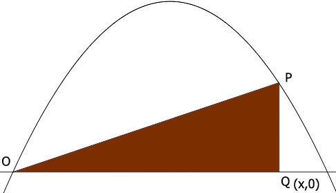 parabola and triangle
