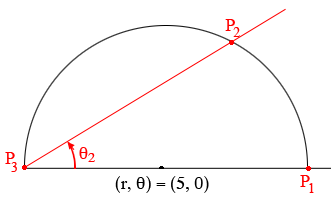 theta = 0 to pi/2