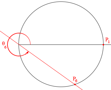 theta = 0 to pi/2