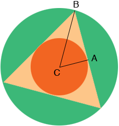 circles and triangle