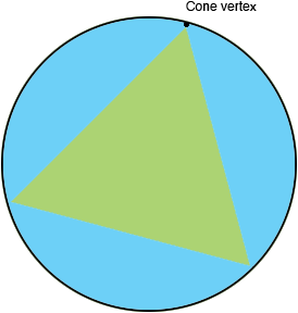 sliced sphere