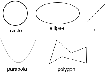 planar curves