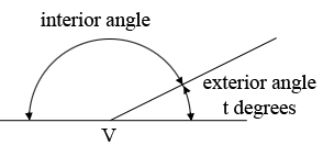 polygon vertex