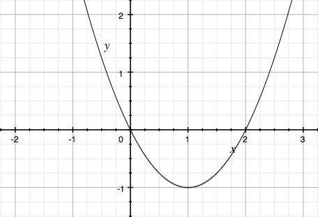 y=x(x-2)