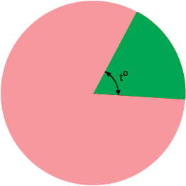 pie graph