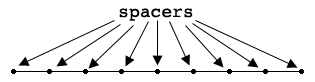 spacers