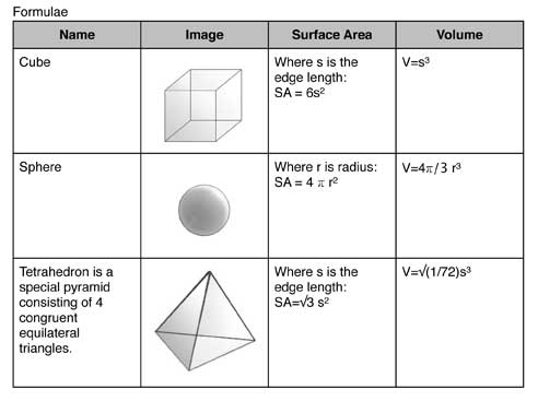 Spherical ice cubes and surface area to volume ratio