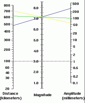 Richter Size Chart