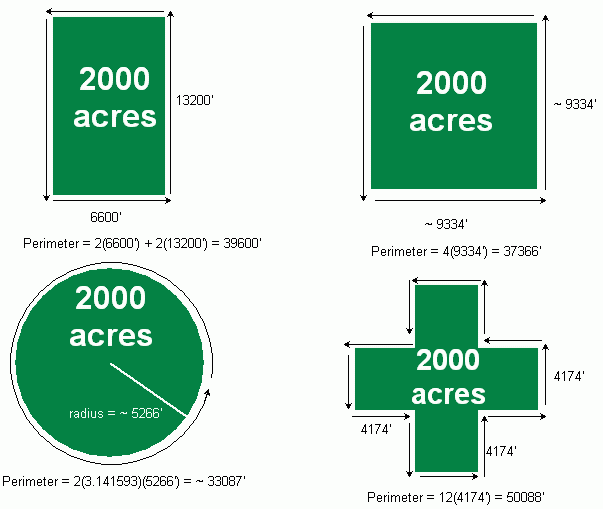 How Big Is 40 Acres Square