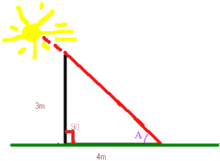 The angle of elevation