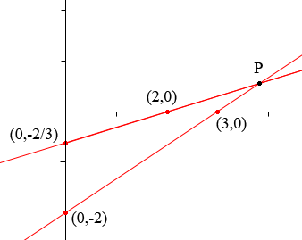 A Linear System