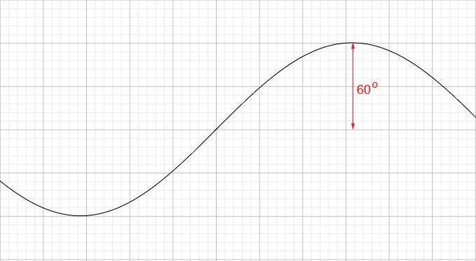 Sinusoidal Axis