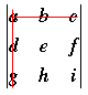 row 1, column 1