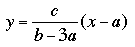 median CM