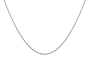 parabola