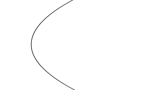 parabola
