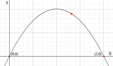 parabola