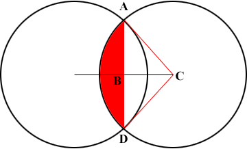 circles
