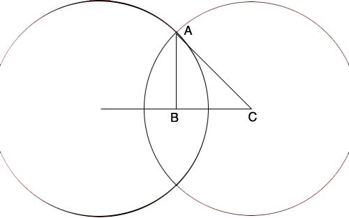 circles