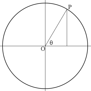 circle