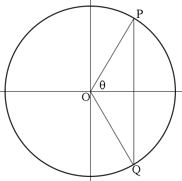 circle