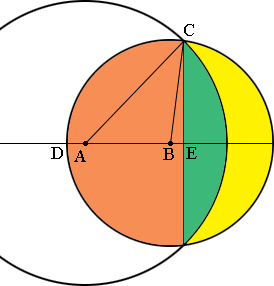 circles