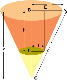 truncated cone
