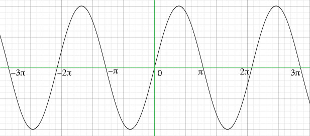 Функция y sin 4x. График y=4sinx. Y sin4x график функции. Y = модуль sin ( x + пи/4 ). Y=2sinx-4.