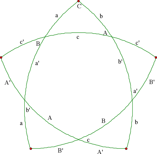 spherical pentagram