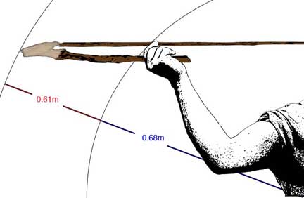 atlatl throw